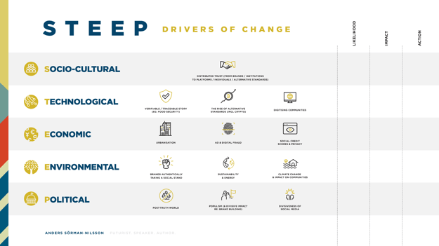 ASN_Steep - Big Data and Data Analytics