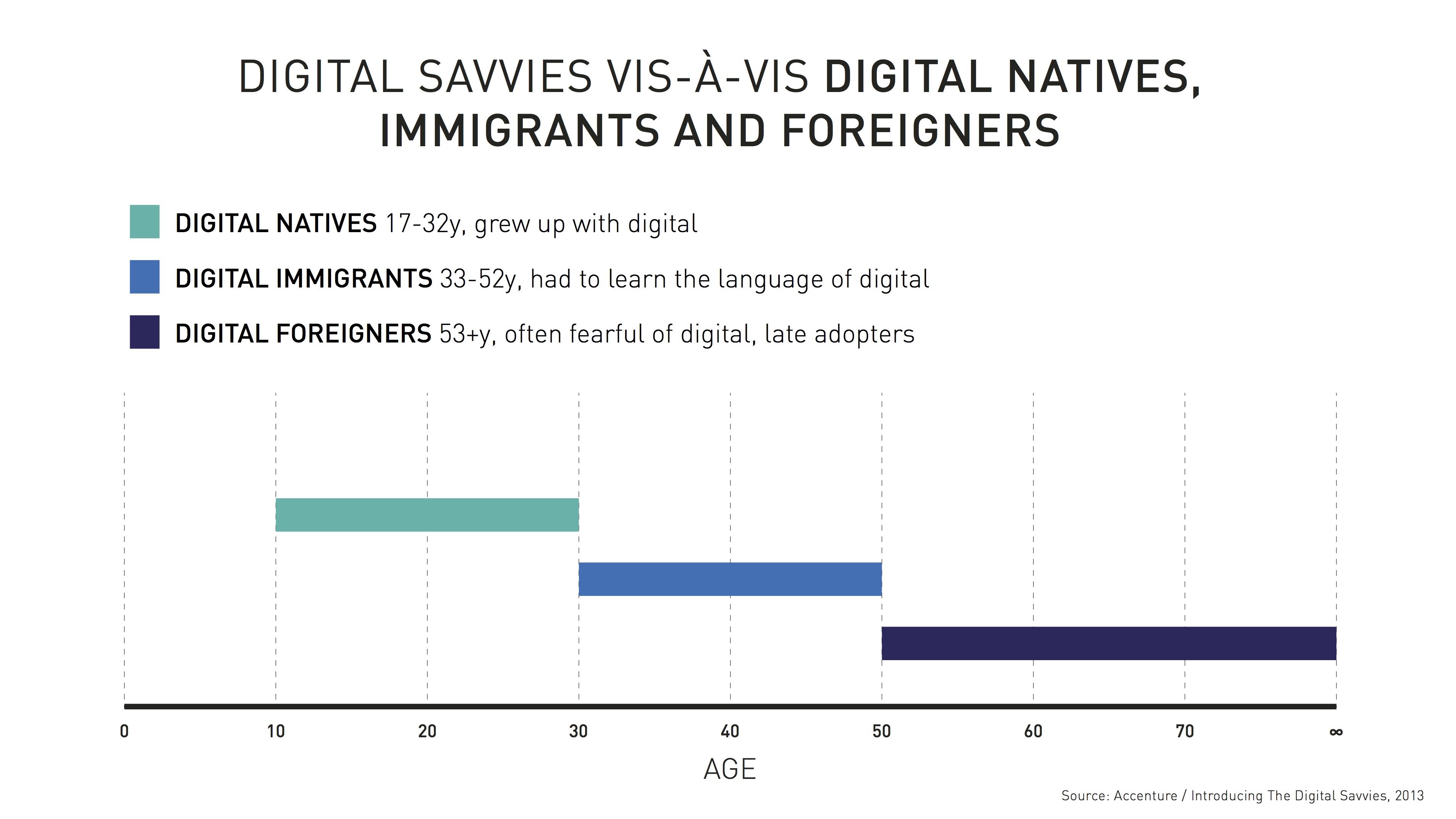 Digital Natives: Reshaping The Future Of Business and Work