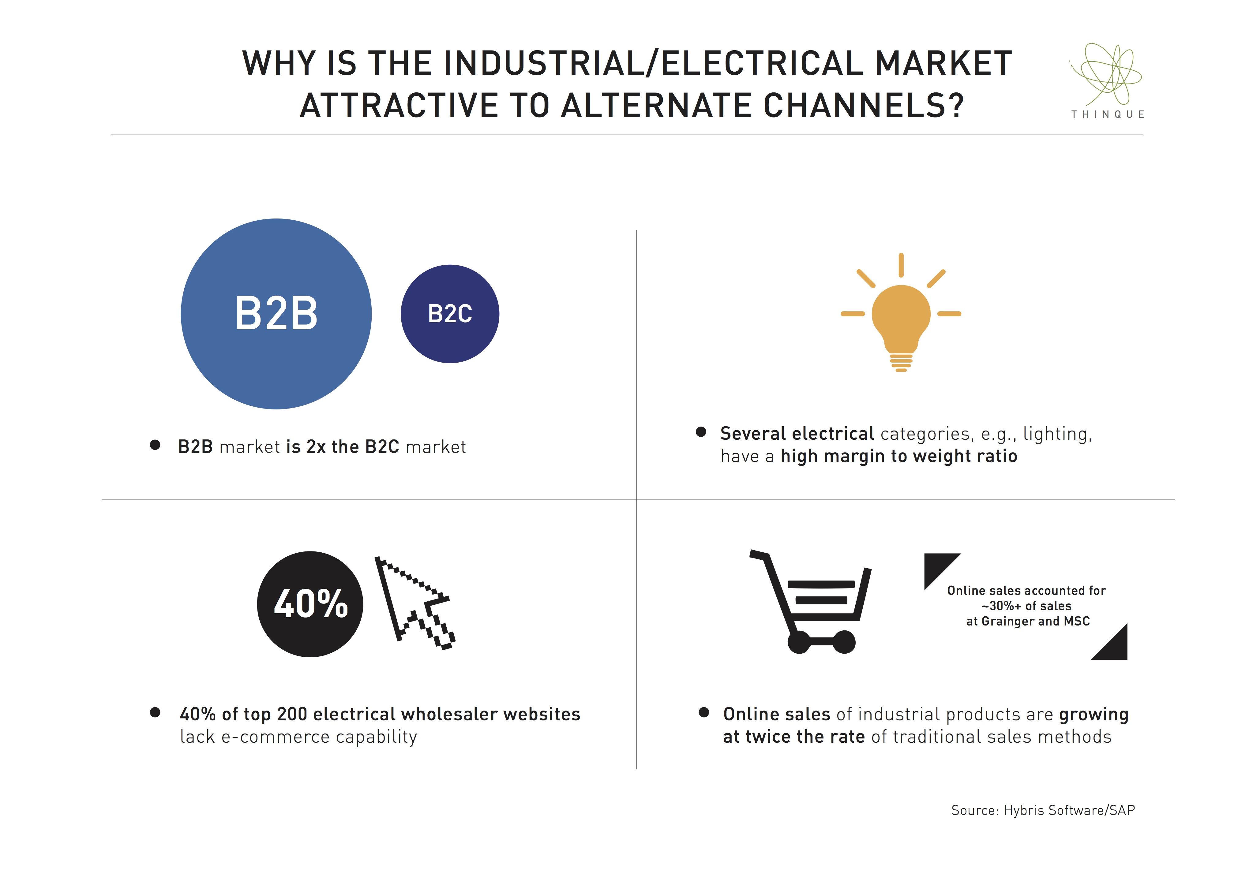 Digital Trends Disrupting The Electrical Utilities Industry