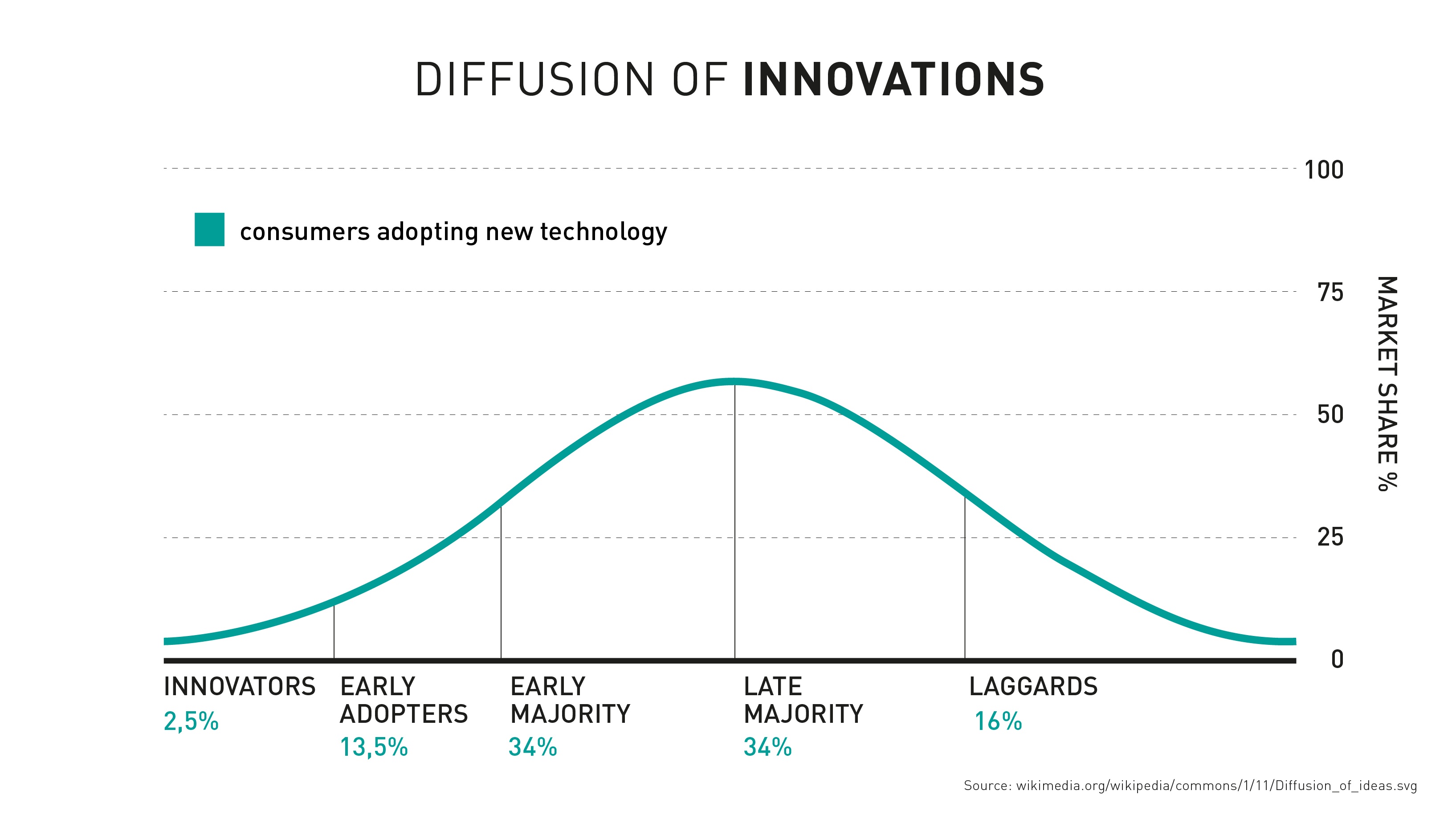 Podcast With Xero On Technology Adoption and Future Predictions