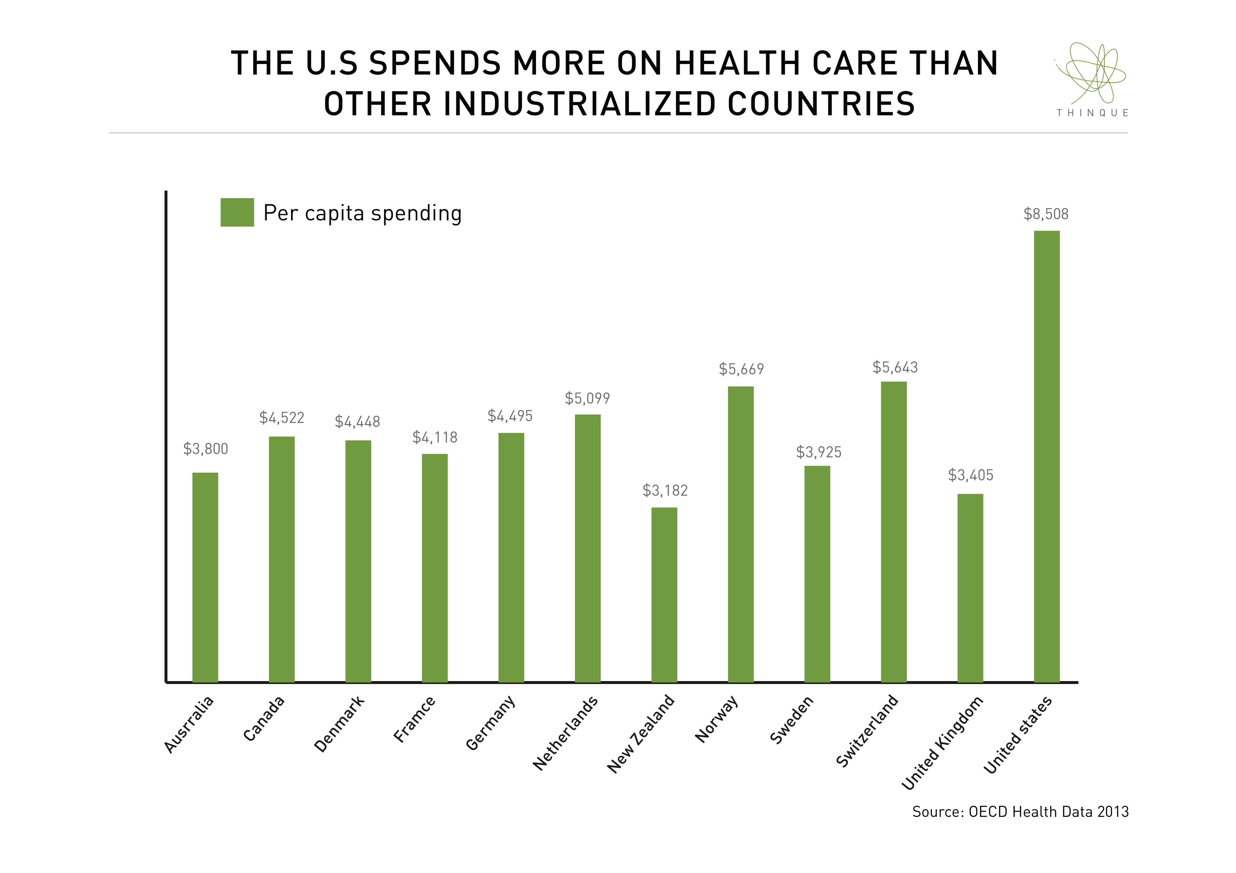 The Digital Paradigm In HealthCare: Wearable Tech And mHealth