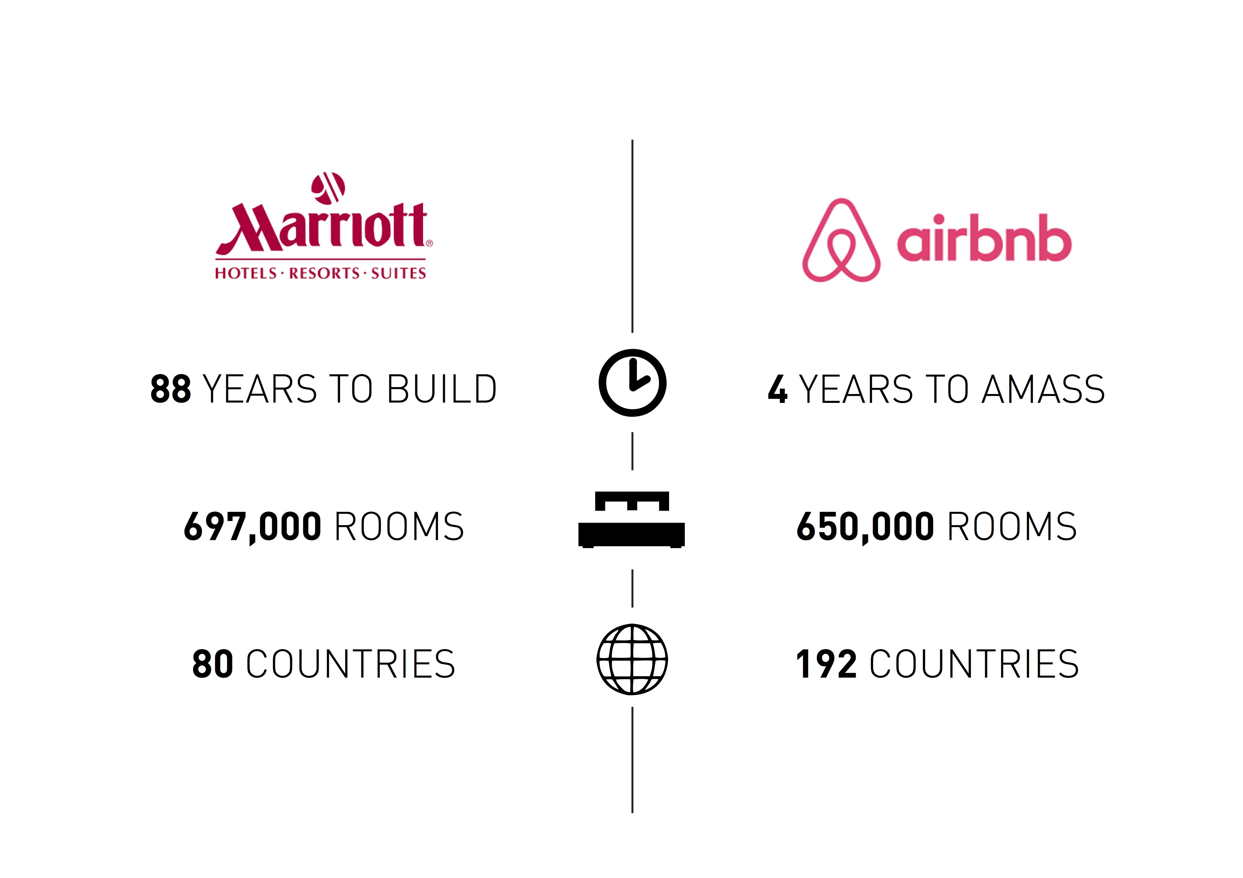 Futurist Keynote: Digital Disruption In The Hospitality Industry (1/2)