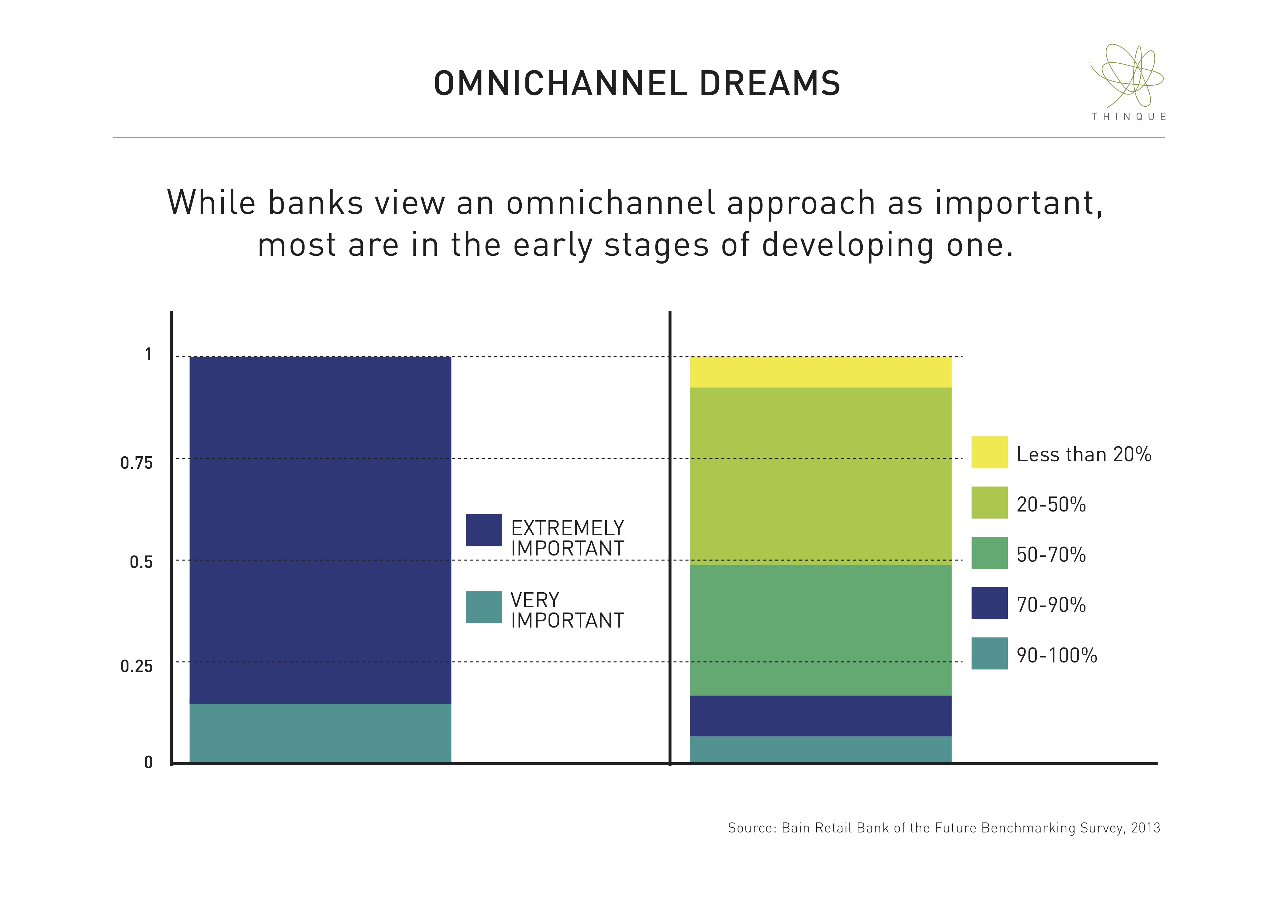 What Is Seamless Banking? - Swedish Futurist Forecasts Next Paradigm