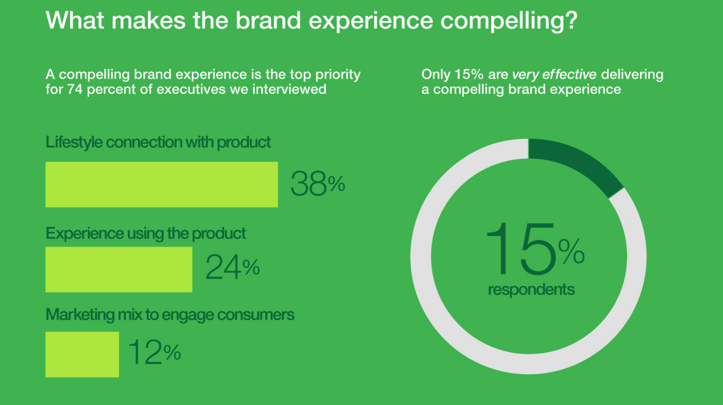 3 Ways To Create A Compelling Brand Experience